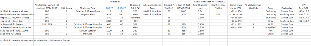 CV Grease Specs, small, 6May21.png