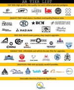 ar-tier-list-final-i-think-this-got-all-your-input-and-v0-iomf8wx60lw91.jpg