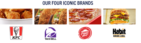 Screenshot 2025-11-17 at 12-31-28 Yum.Com.png Screenshot 2025-11-17 at 12-31-28 Yum.Com.png