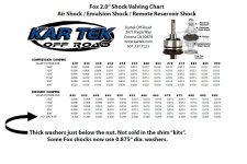 Fox 2.0 valving chart.jpg