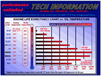 679873378_OilTempchart2015.thumb.png.105187274f261bf3e8264009500d5632.png