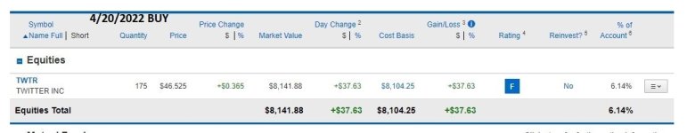 TWTR 4-20-22 position 2 .jpg