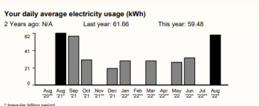 TOU SCE Aug to Sept 2022 1.PNG