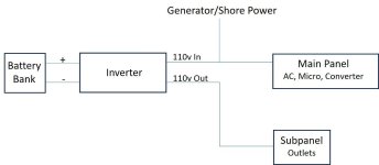 Inverter Diagram.jpg