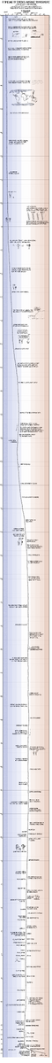 earth_temperature_timeline_2x.png