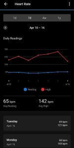 Garmin, Heart Rate, 16Apr24.jpg