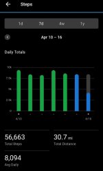 Garmin, Steps walked, 16Apr24.jpg